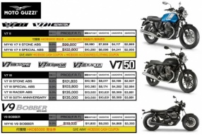 Moto Guzzi 最新車價表及推廣優惠