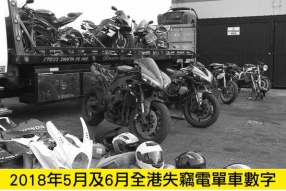 2018年5月及6月份全港失車數字