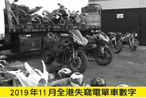 2019年11月份全港失車數字