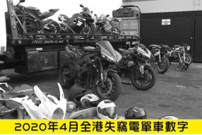 2020年4月份全港失車數字