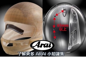 了解更多 ARAI 小知識集