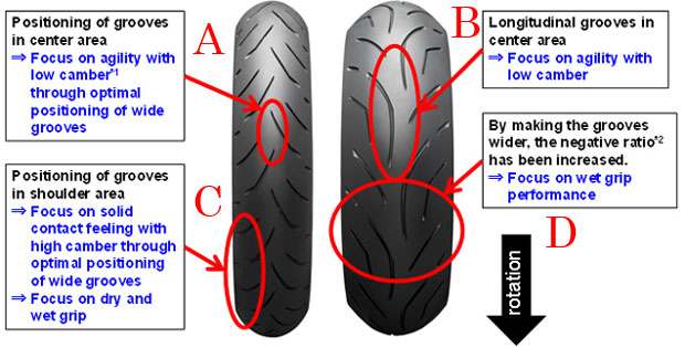 BRIDGESTONE S20