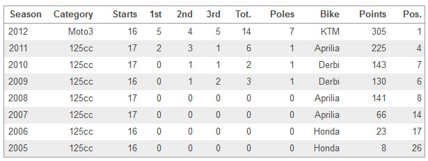 moto3 result