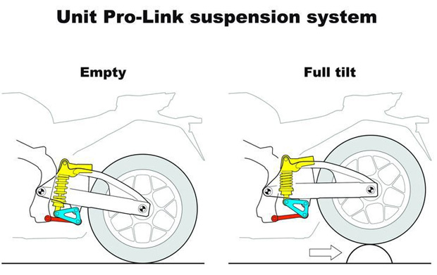 honda pro-link