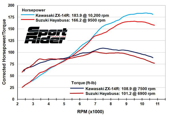 2012 KAWASAKI ZZR 1400