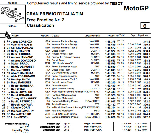 motogp