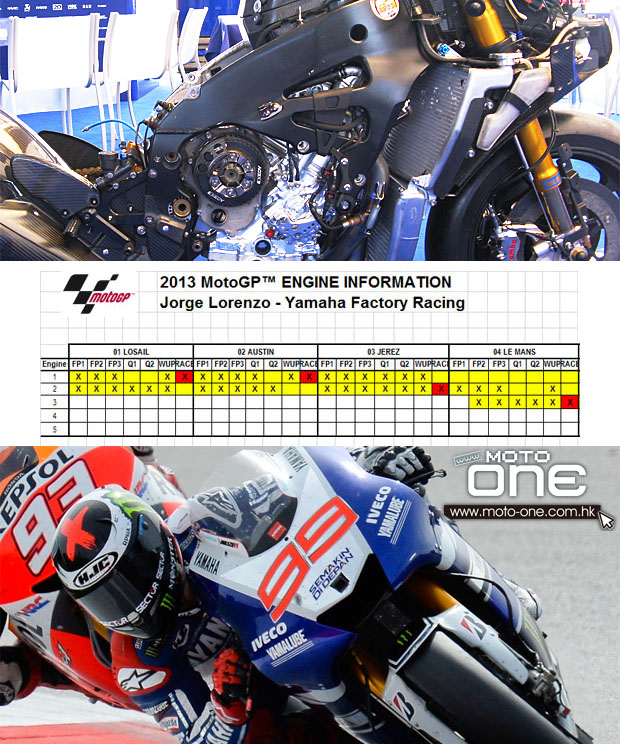 motogp