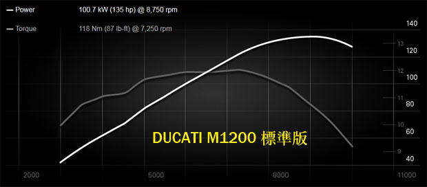 DUCATI MONSTER 1200 S