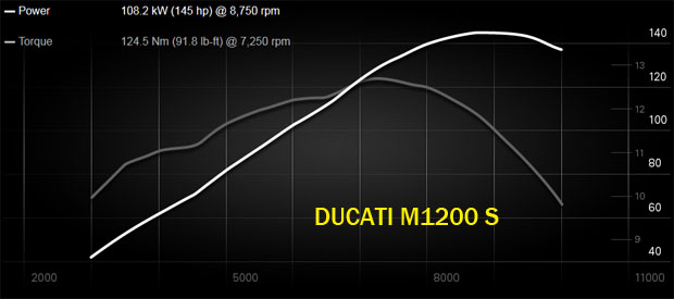 DUCATI MONSTER 1200 S