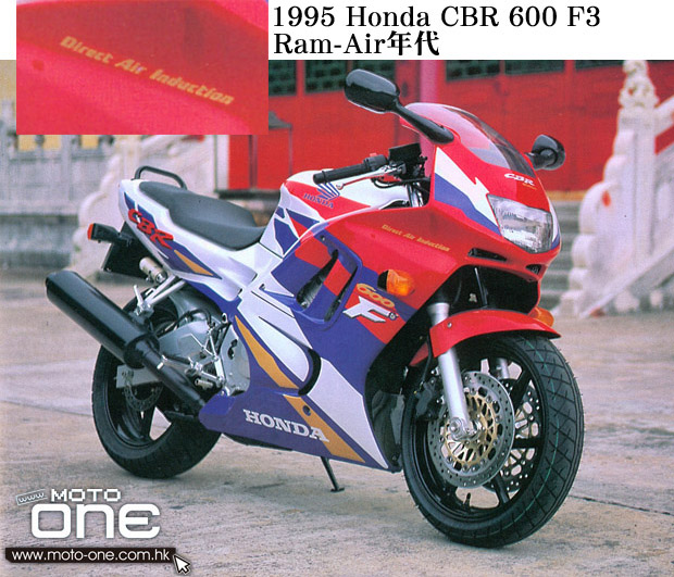 HONDA CBR600RR Series