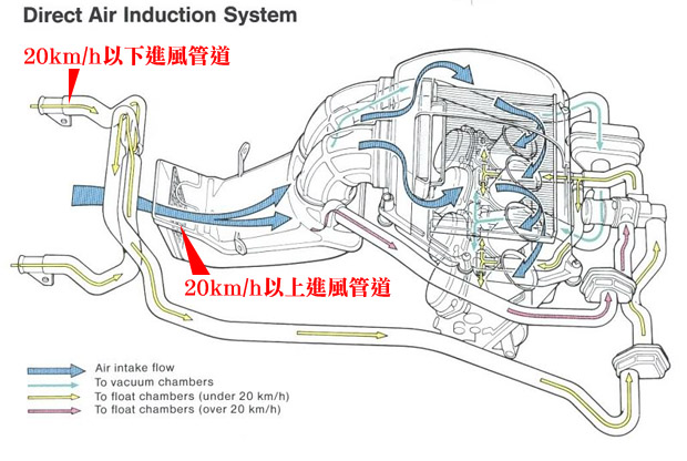 direct air induction system