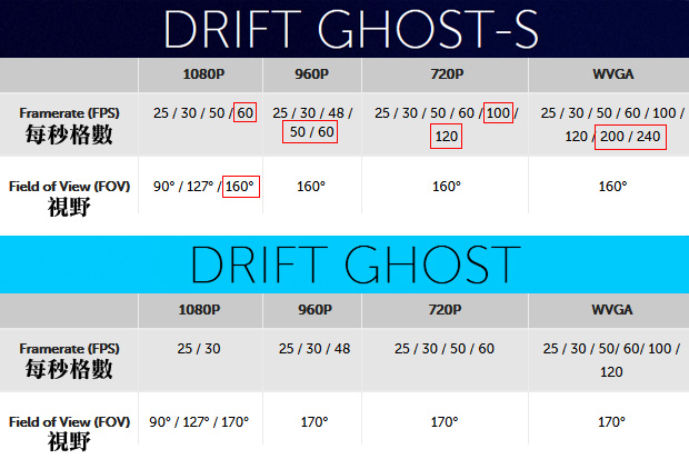 DRIFT GHOST