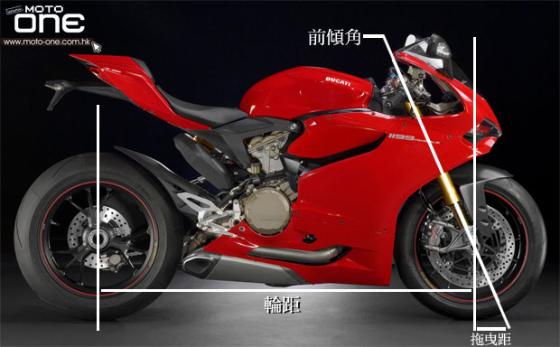 DUCATI