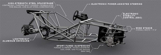 Polaris.Slingshot