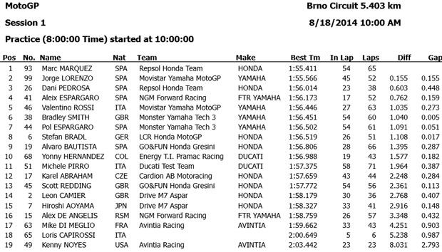 motogp
