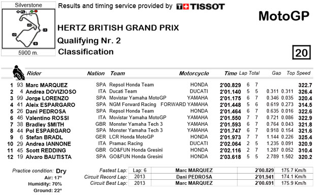 result motogp