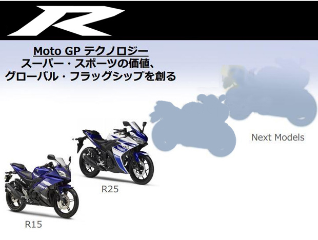 YAMAHA YZF-R1