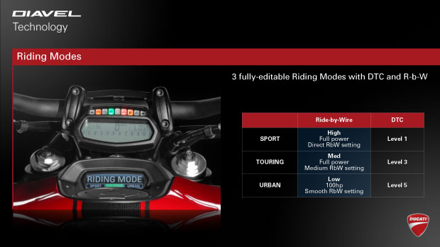 2014 Ducati DIAVEL international press test