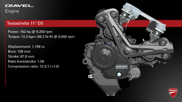 2014 Ducati DIAVEL international press test