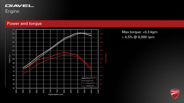 2014 Ducati DIAVEL international press test