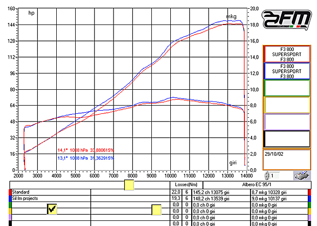 2014 FM Project MV Agusta exhaust