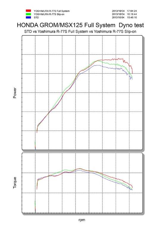 2014 YOSHIMURA R77-S MSX125 Full system