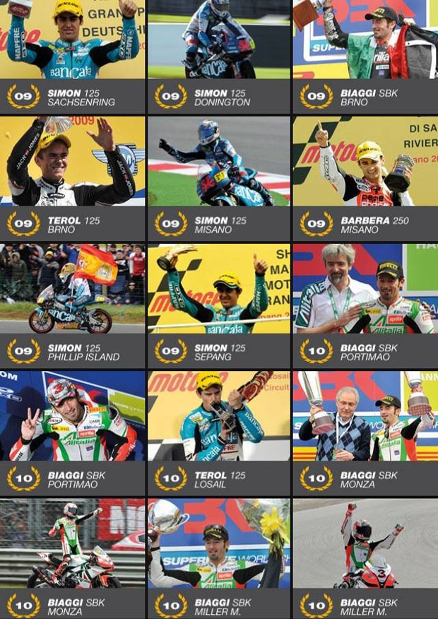 APRILIA championship 1987 - 2010 