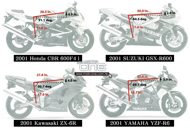 HONDA CBR600RR Series