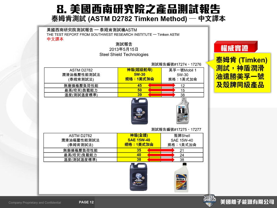 STEEL SHEILD REPORT