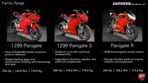 Ducati 1299Panigale Tech presentation