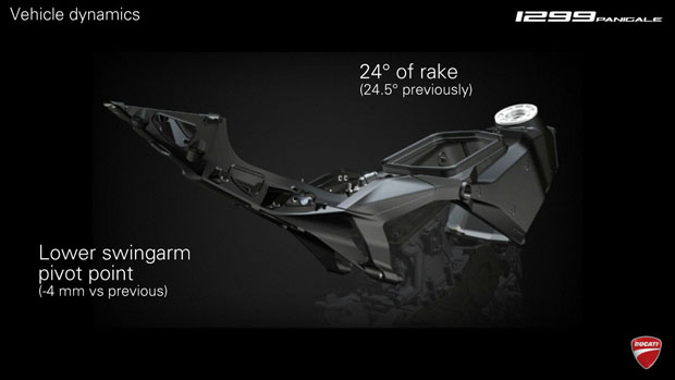 Ducati 1299Panigale Tech presentation