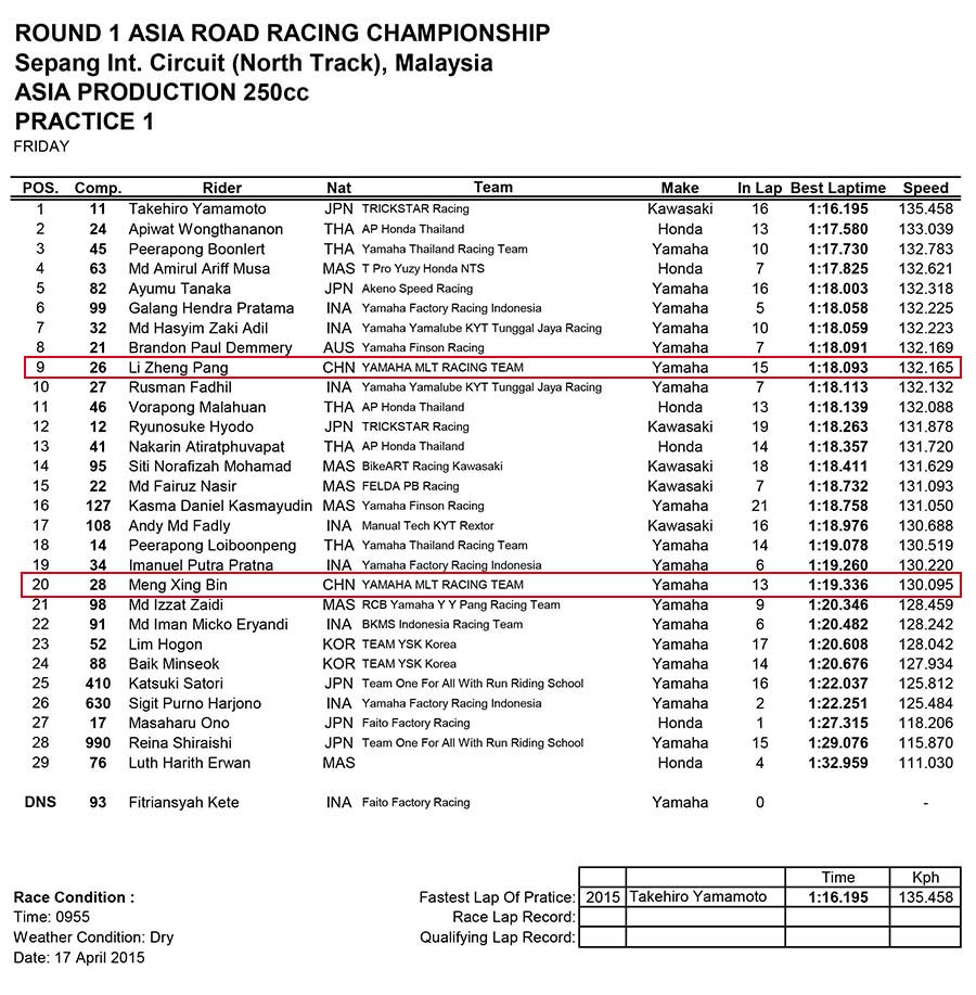 2015 YAMAHA MLT RACING TEAM X DYNAVOLT