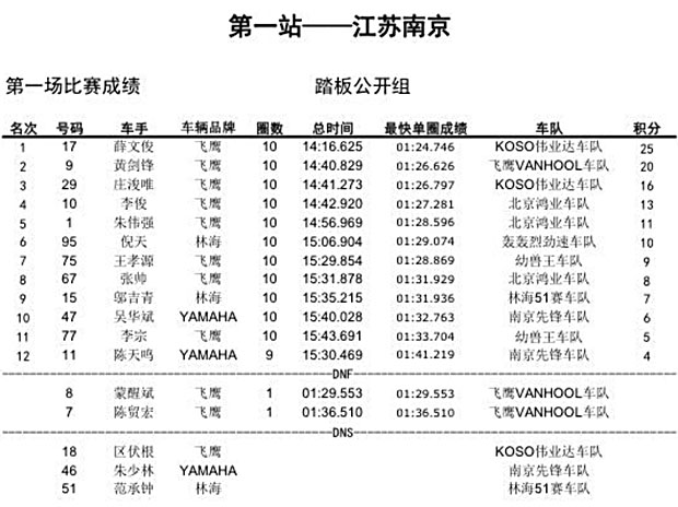 2015 CRRC RD1