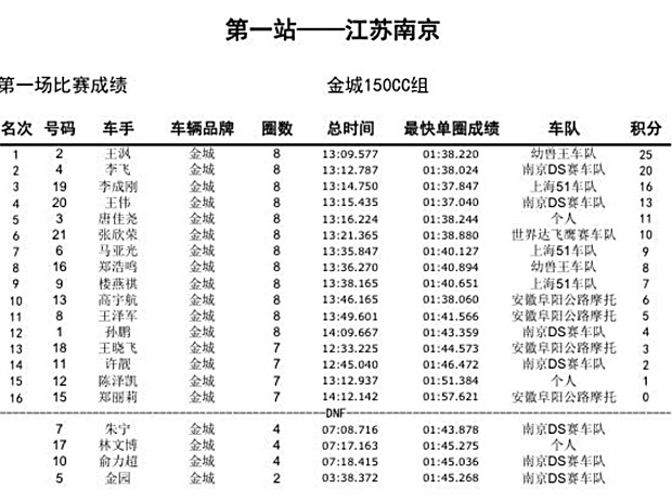 2015 CRRC RD1