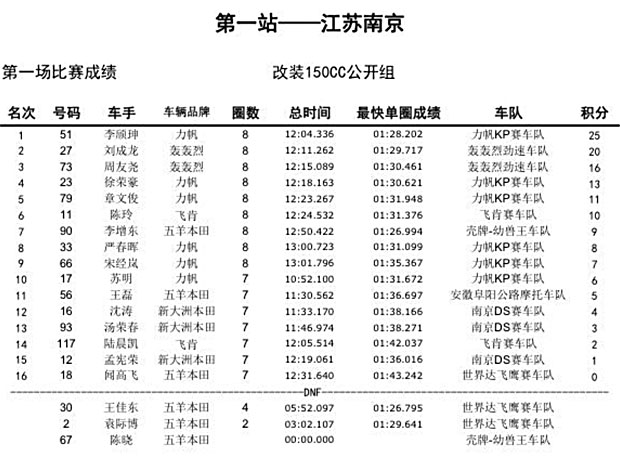 2015 CRRC RD1