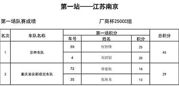 2015 CRRC RD1