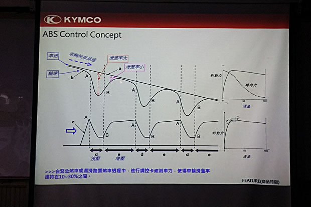 2015 kymco taiwan