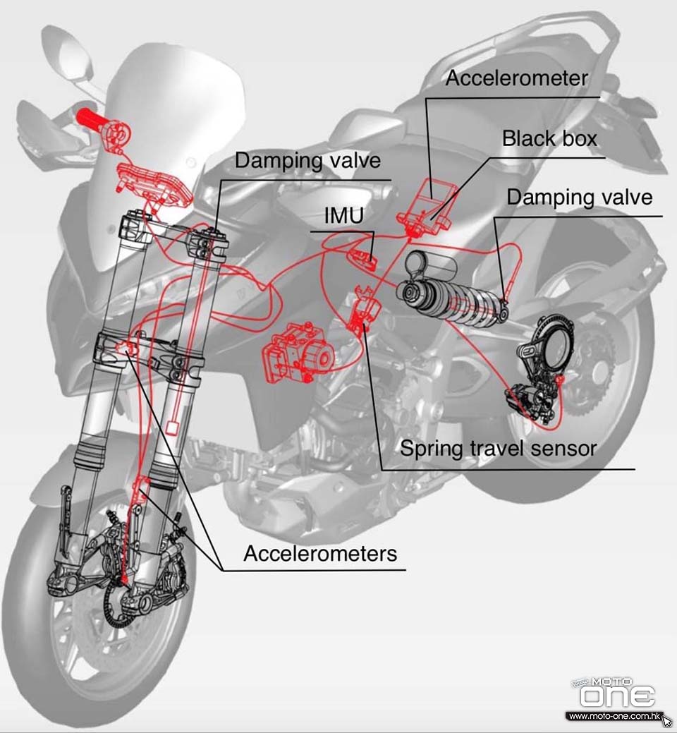 2015 DUCATI MULTISTRADA 1200S