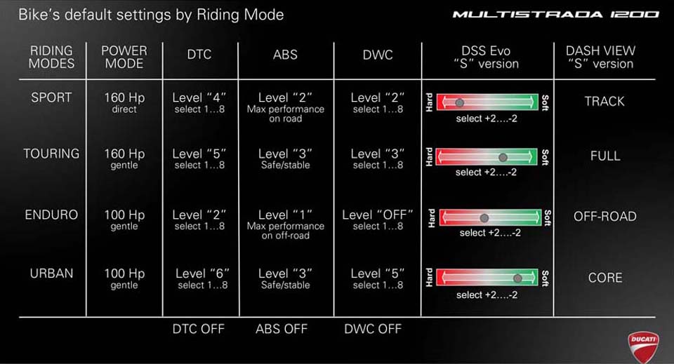 2015 DUCATI MULTISTRADA 1200S