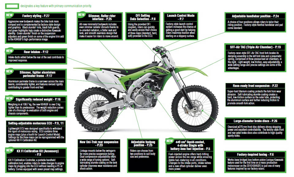 2015 KAWASAKI TRAINING COURSE