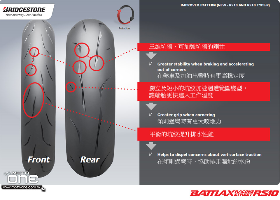 2015 bridgestone battlax racing street rs10