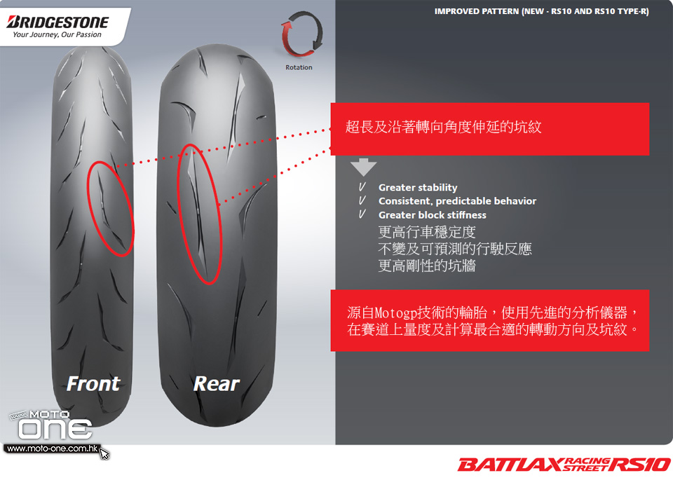 2015 bridgestone battlax racing street rs10