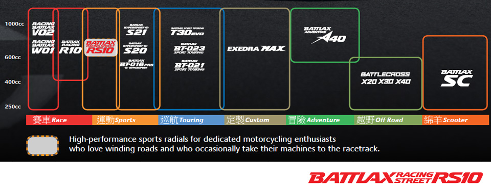2015 bridgestone battlax racing street rs10