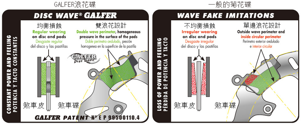 galfer wave disc