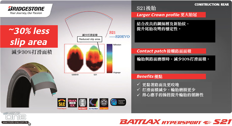 2016 BRIDGESTONE S21 introduction development