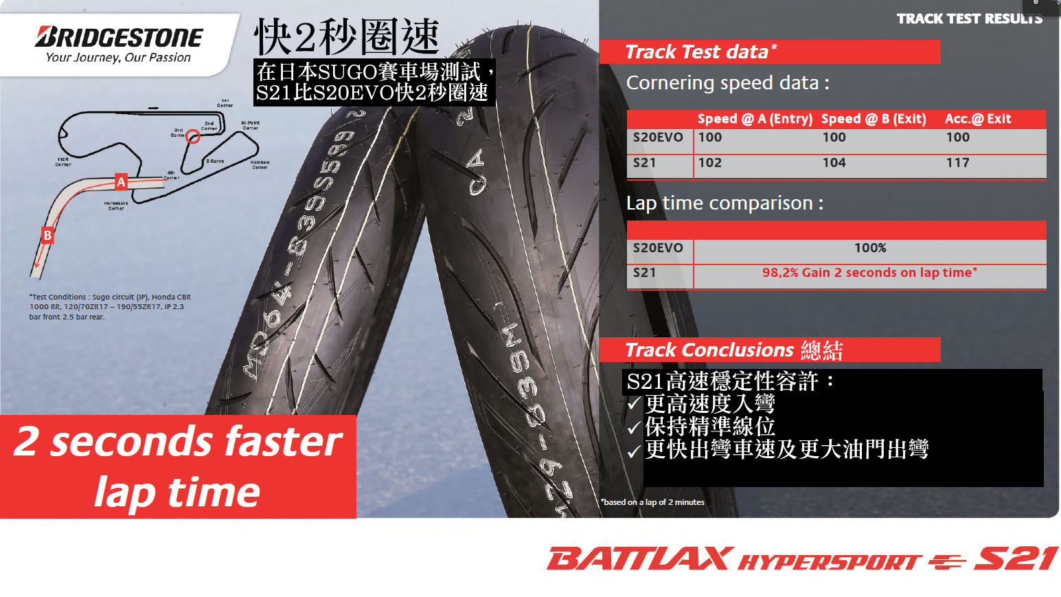 2016 BRIDGESTONE S21 introduction development