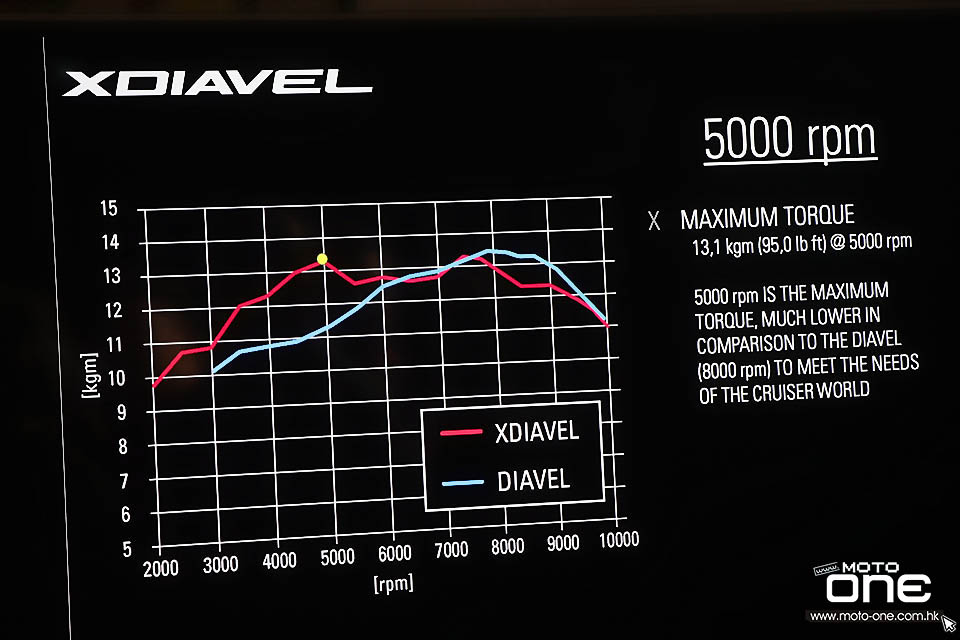 2016 Ducati XDiavel S launch party