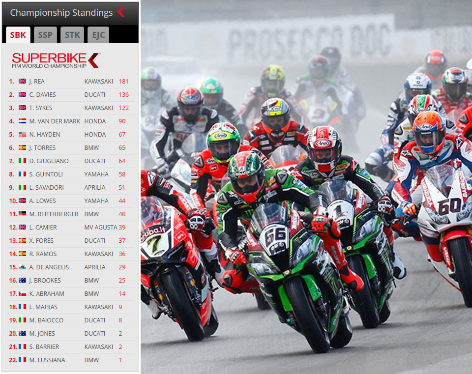 2016 wsbk