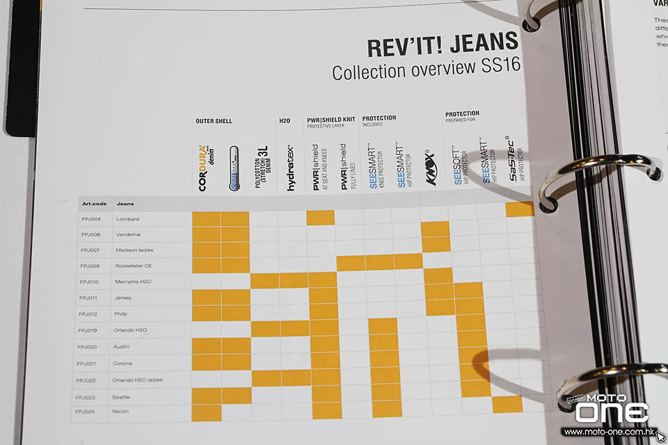 2016 REVIT Jeans Seattle Rockefeller