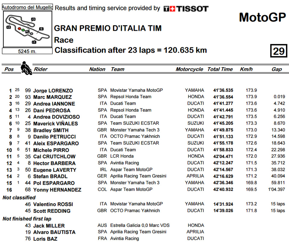 2016 motogp mugello